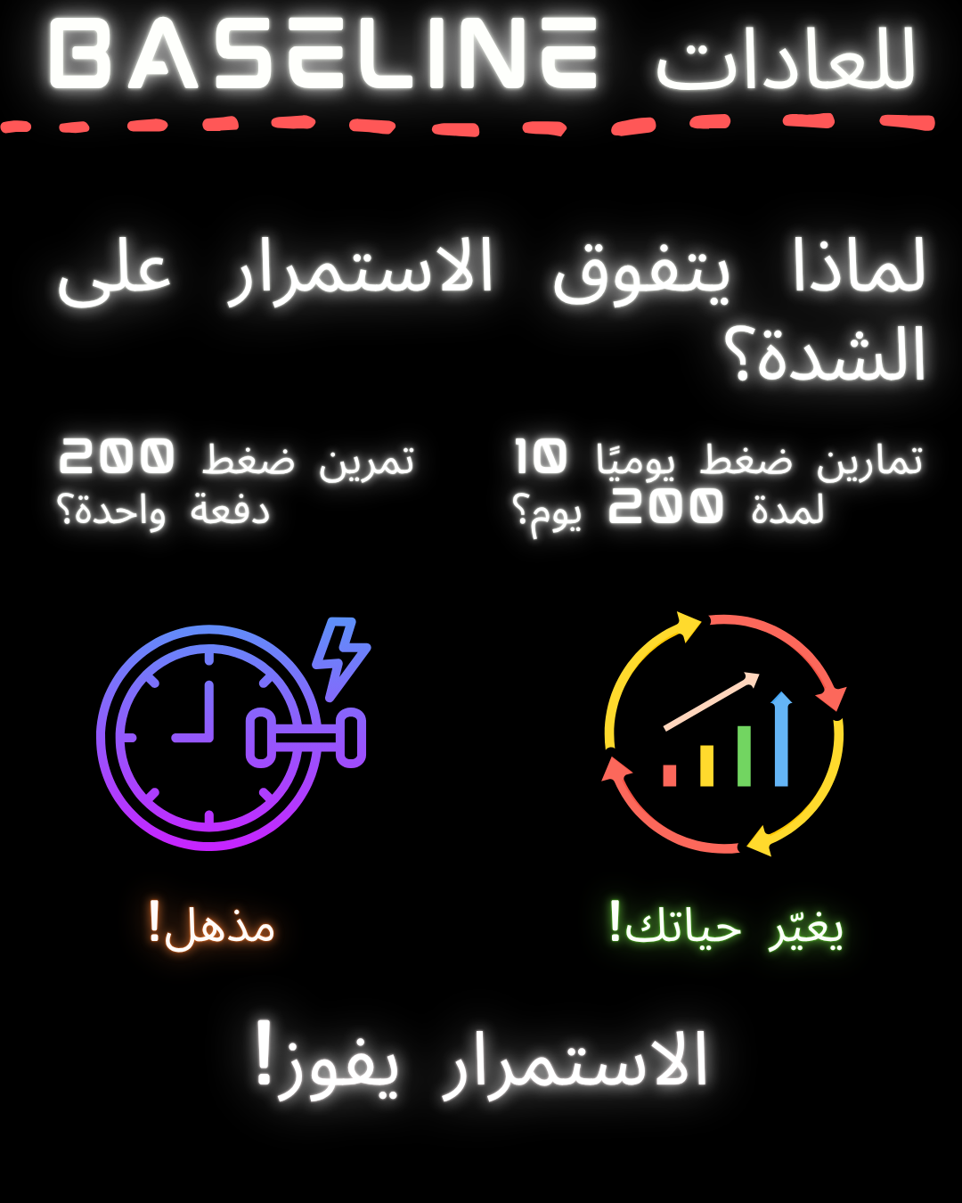 رسم توضيحي لنموذج Baseline: الاستمرارية بدلًا من الشدة باستخدام تمارين الضغط اليومية كمثال.