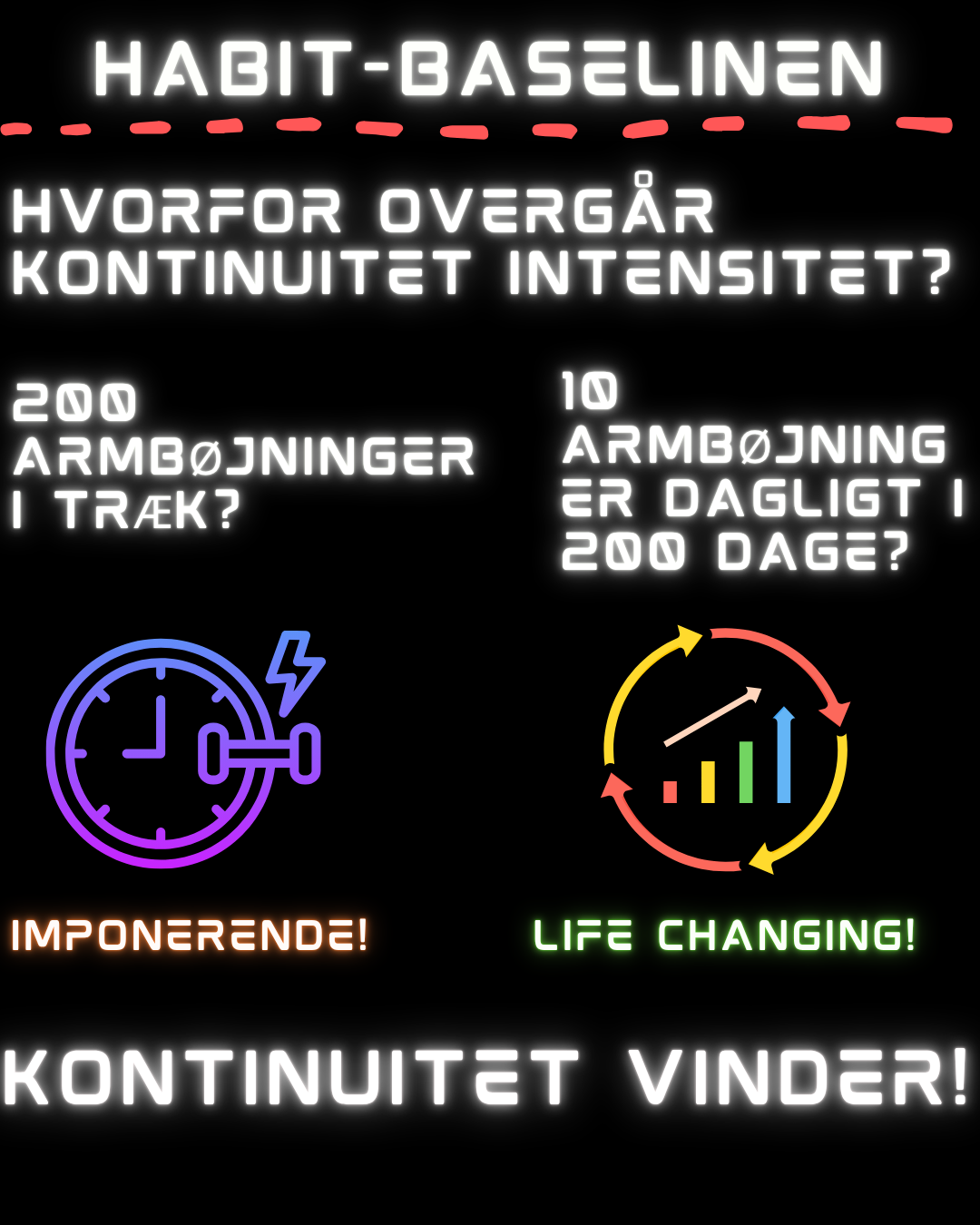 Infografik om Baseline-modellen: konsistens frem for intensitet med daglige armbøjninger som eksempel.