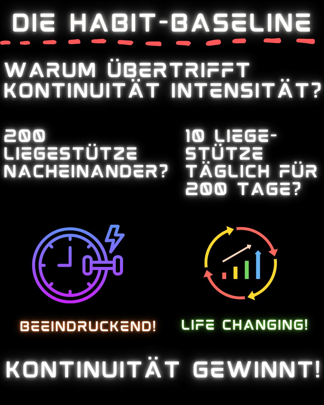 Infografik zum Baseline-Modell: Kontinuität statt Intensität am Beispiel täglicher Liegestütze.