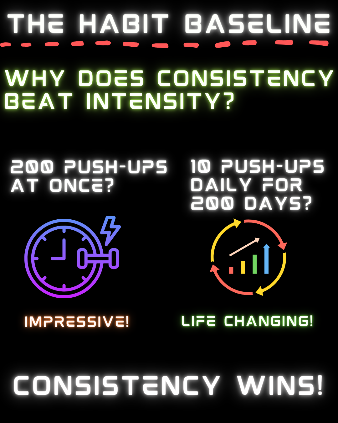 Infographic illustrating the Baseline Model: consistency rather than intensity using daily push-ups as an example.