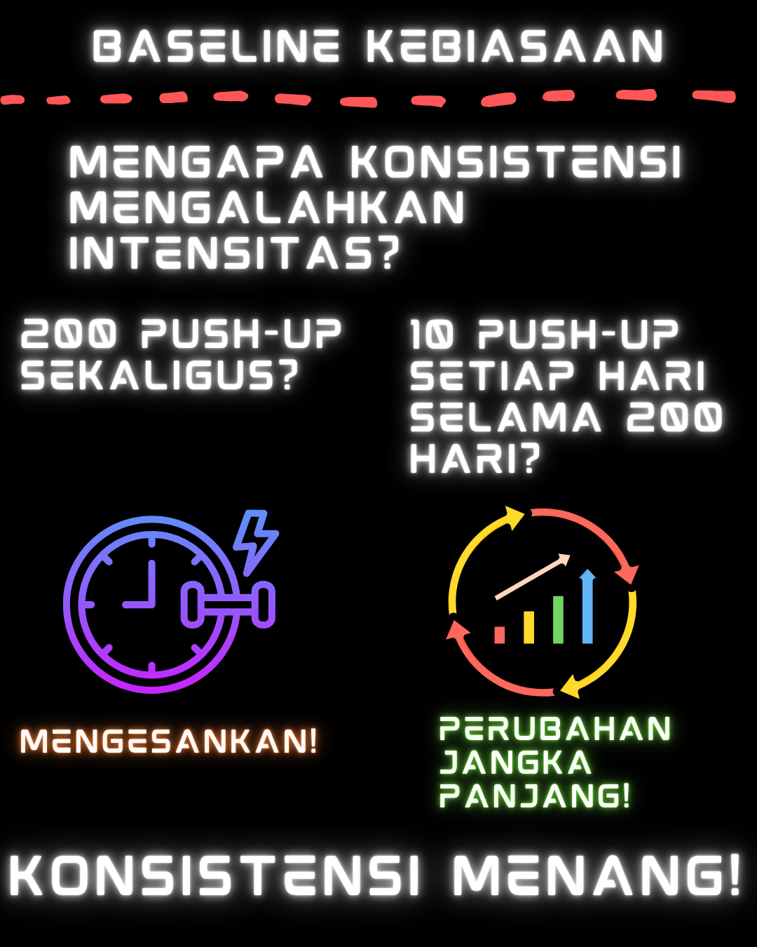Infografik tentang Model Baseline: konsistensi daripada intensitas dengan contoh push-up setiap hari.