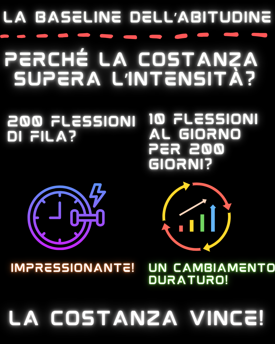 Infografica sul modello Baseline: costanza anziché intensità usando come esempio le flessioni quotidiane.