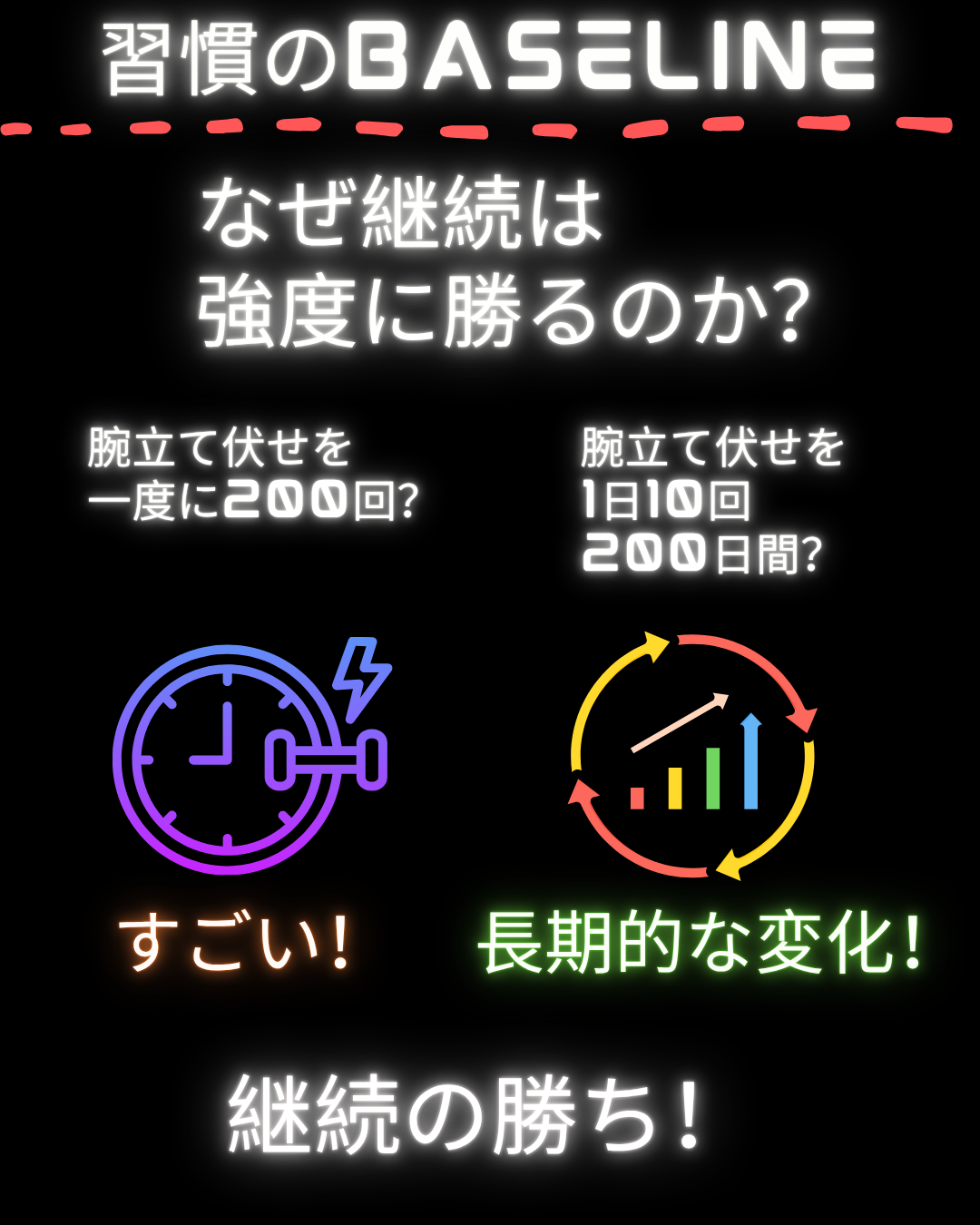 Baselineモデルのインフォグラフィック：毎日の腕立て伏せを例にした、強度よりも継続性。