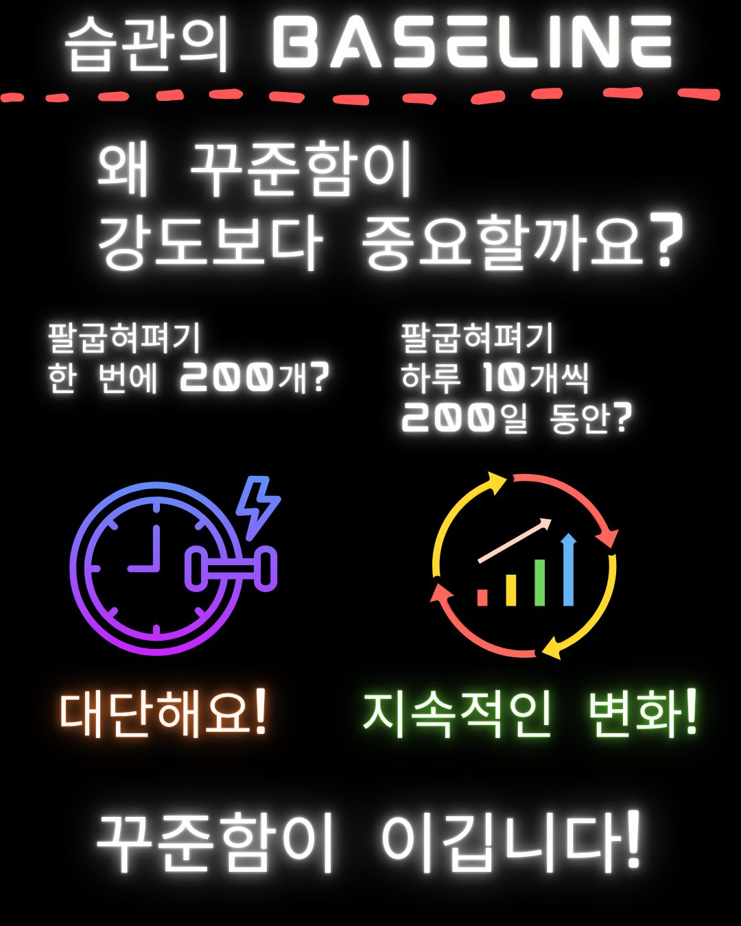 Baseline 모델 인포그래픽: 매일 하는 팔굽혀펴기를 예로 살펴보는 강도보다 꾸준함의 중요성.