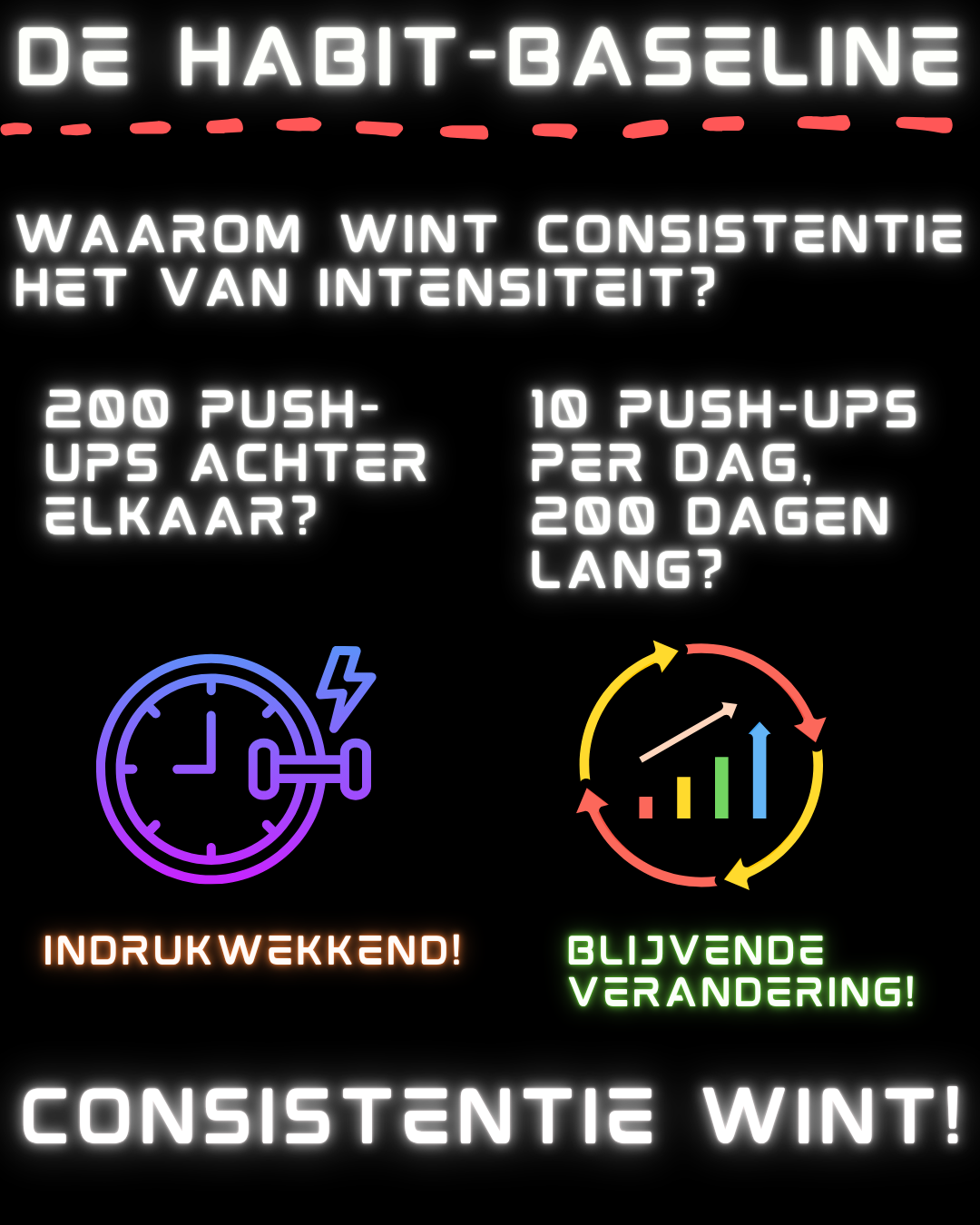 Infographic over het Baseline-model: consistentie in plaats van intensiteit aan de hand van dagelijkse push-ups.