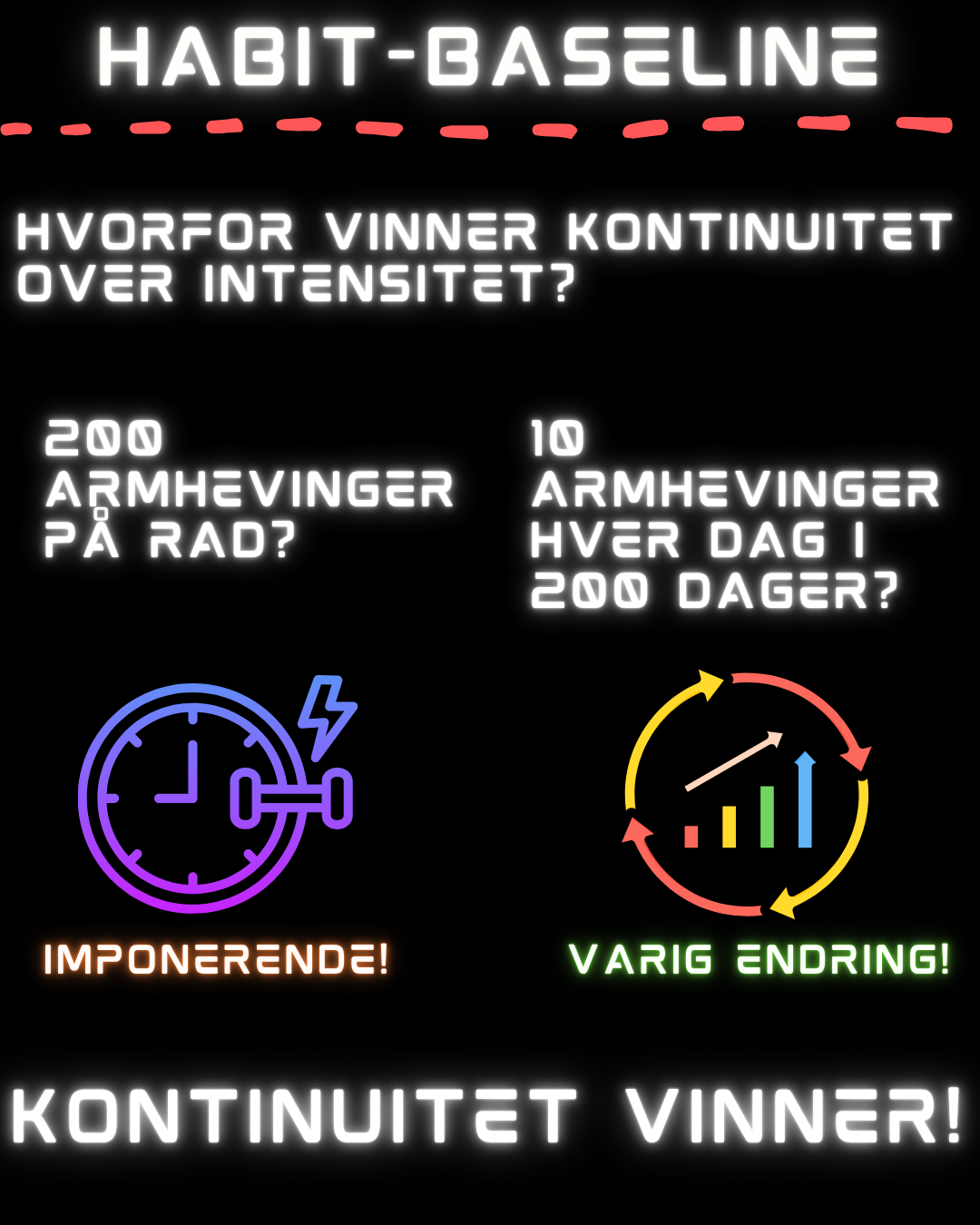 Infografikk om Baseline-modellen: kontinuitet fremfor intensitet med daglige armhevinger som eksempel.
