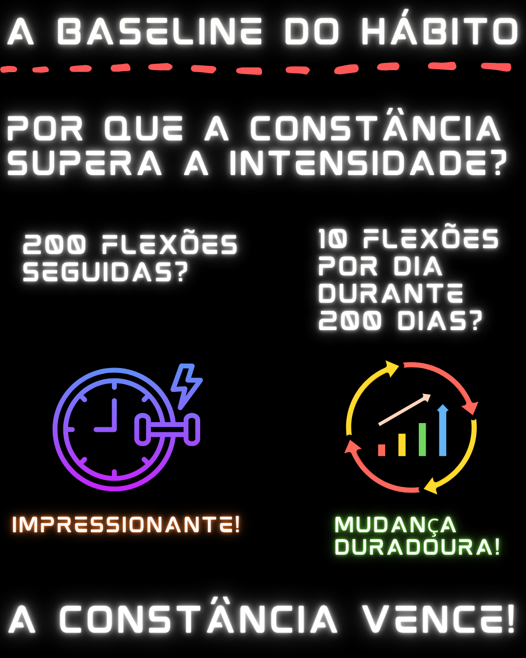 Infográfico sobre o modelo Baseline: consistência em vez de intensidade usando flexões diárias como exemplo.