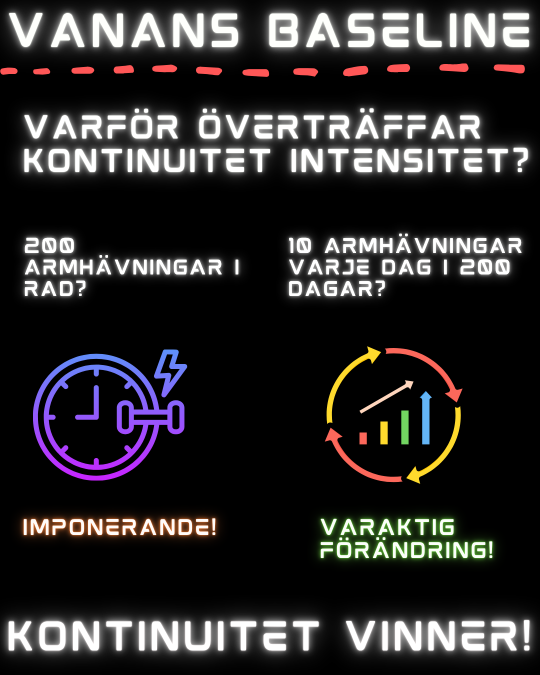 Infografik om Baseline-modellen: kontinuitet i stället för intensitet med dagliga armhävningar som exempel.