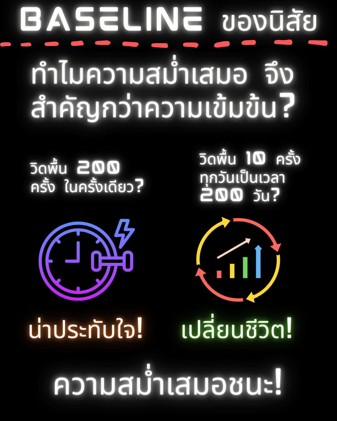 อินโฟกราฟิกอธิบาย Baseline Model โดยใช้การวิดพื้นทุกวันเป็นตัวอย่างของการให้ความสำคัญกับความสม่ำเสมอมากกว่าความเข้มข้น