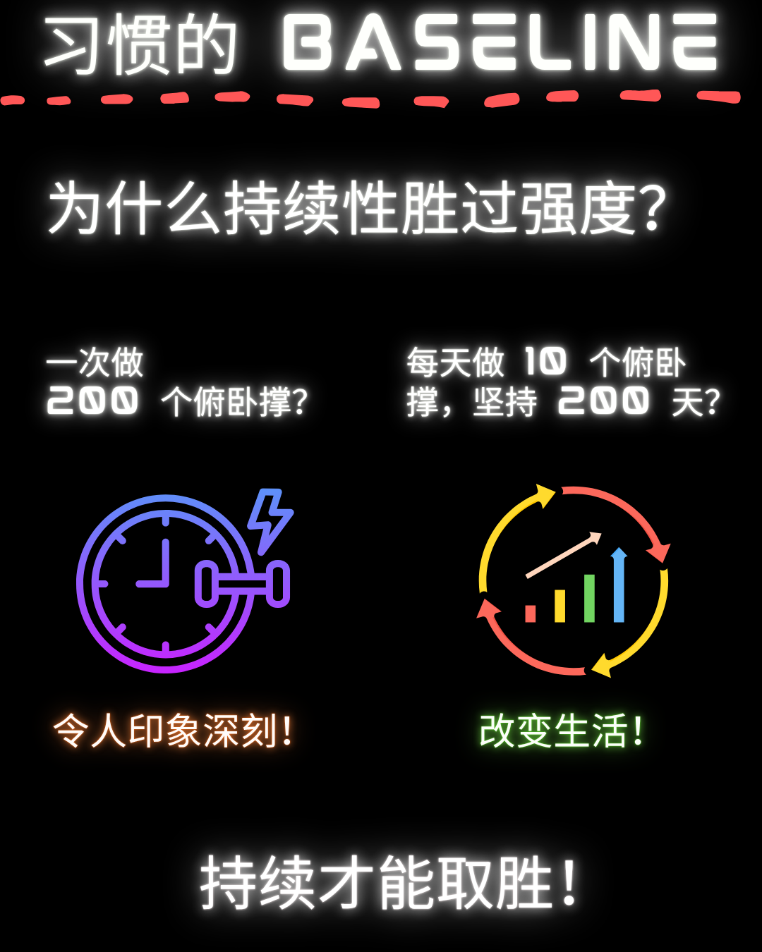 展示 Baseline Model 的信息图：以每天做俯卧撑为例，说明持续性比强度更重要。