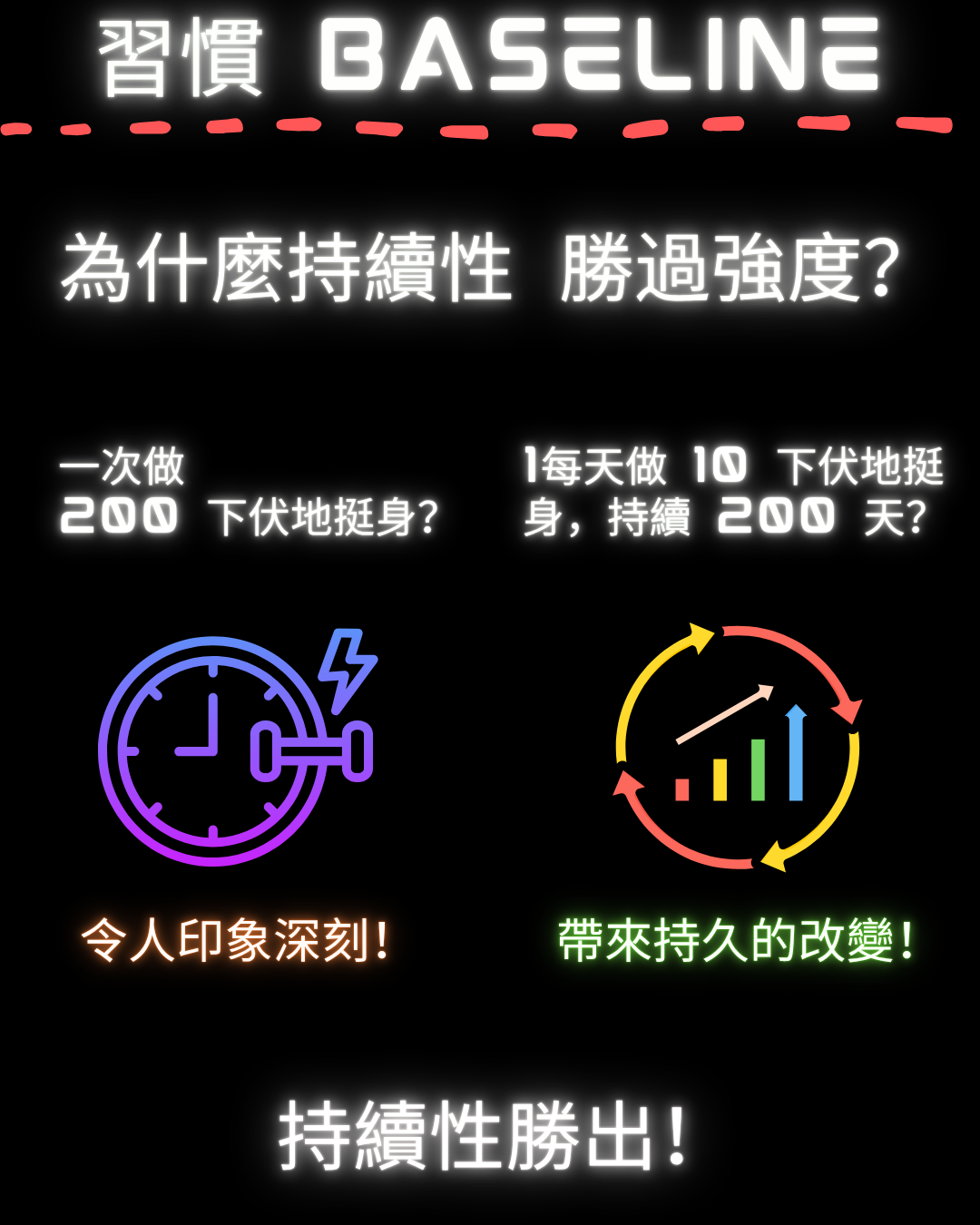 Baseline 模型資訊圖：以每天做伏地挺身為例，說明持續性比強度更重要。
