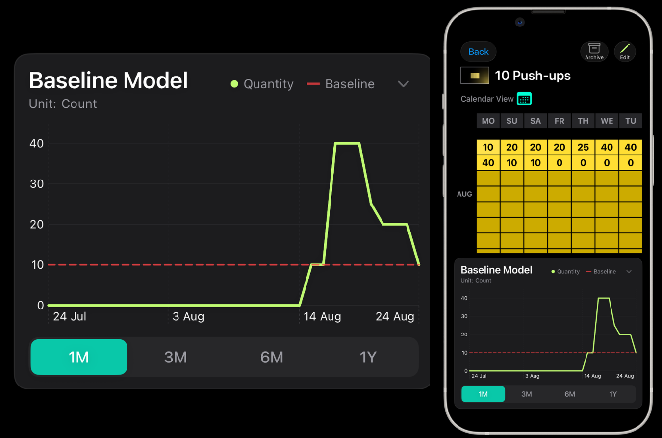 Model Baseline dan tampilan jumlah suatu kebiasaan di Ninety Days.