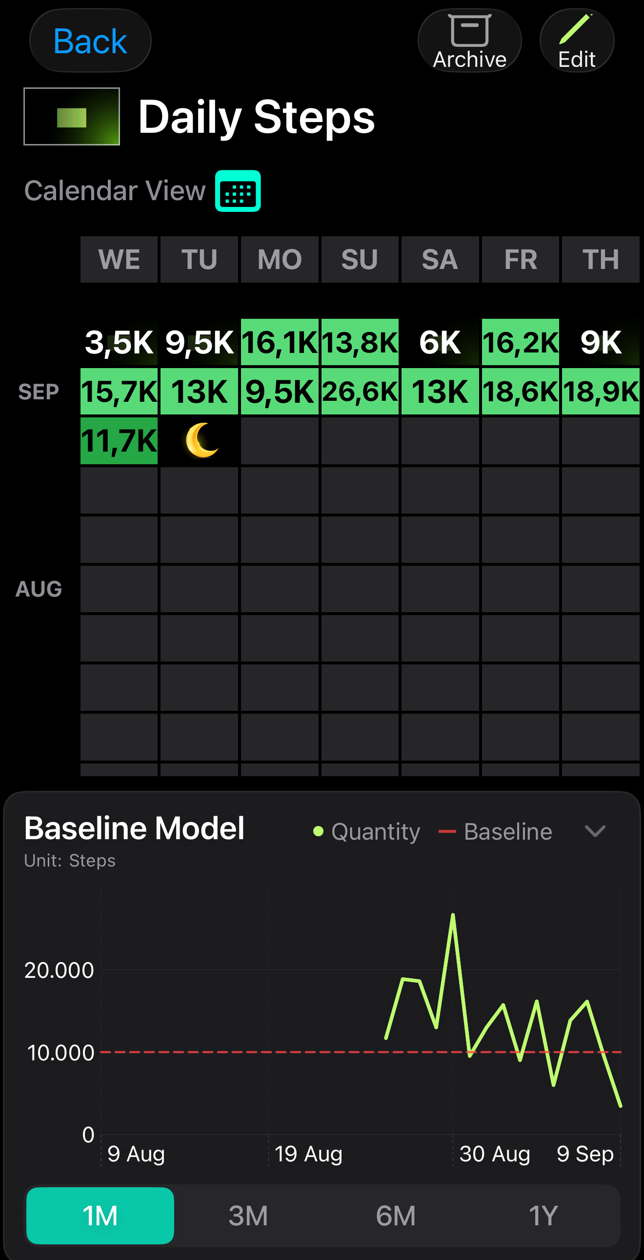 Daily steps in the quantity overview.