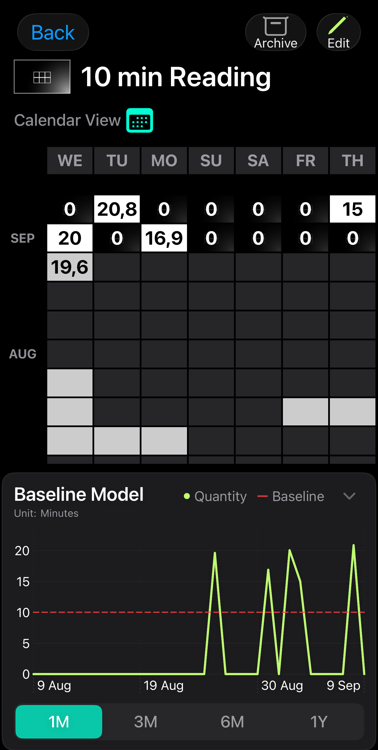 Daily reading in the quantity overview.